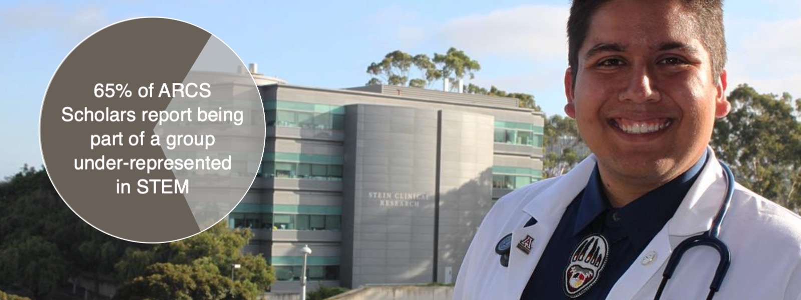 San Diego ARCS Scholar Alec Calec San Diego Scholar Alec Calec with pie chart showing 65% of scholar report being a member of a group that is underrepreseted in STEM